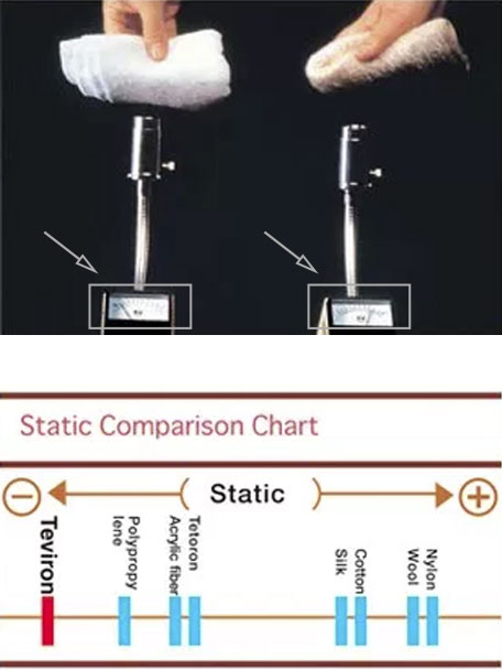 tribo-electric-chart